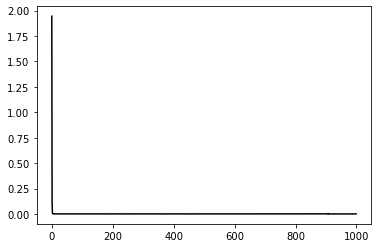 <Figure size 432x288 with 1 Axes>