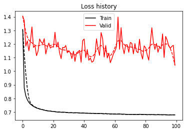 <Figure size 432x288 with 1 Axes>