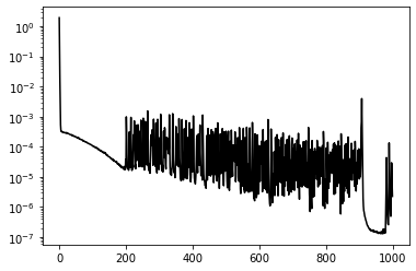 <Figure size 432x288 with 1 Axes>