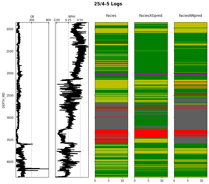 <Figure size 864x720 with 7 Axes>