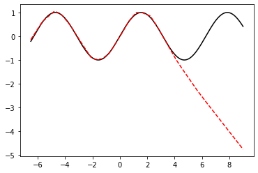 <Figure size 432x288 with 1 Axes>