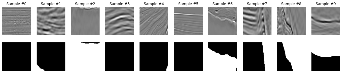 <Figure size 1440x288 with 20 Axes>