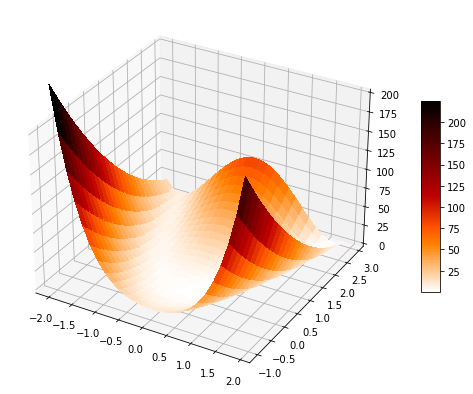 <Figure size 864x504 with 2 Axes>