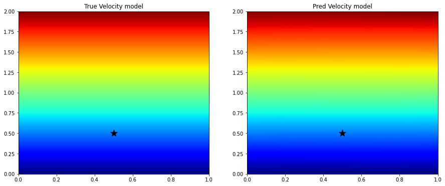 <Figure size 1080x432 with 2 Axes>