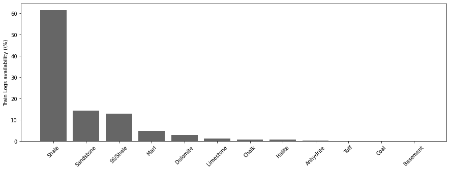 <Figure size 1080x360 with 1 Axes>