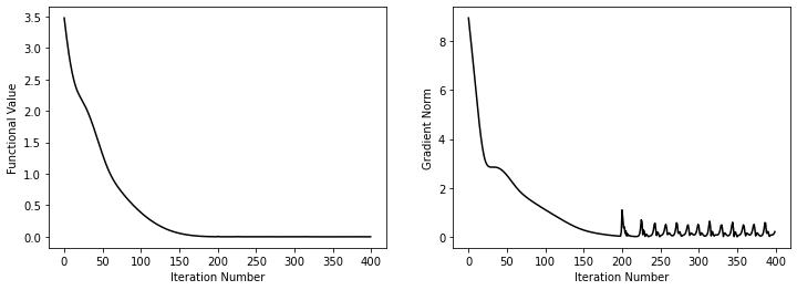 <Figure size 864x288 with 2 Axes>