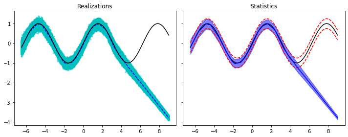 <Figure size 720x288 with 2 Axes>