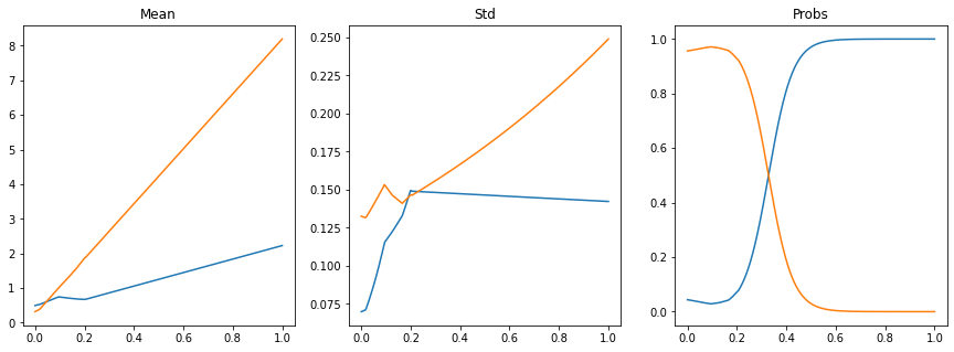 <Figure size 1080x360 with 3 Axes>
