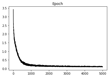 <Figure size 432x288 with 1 Axes>