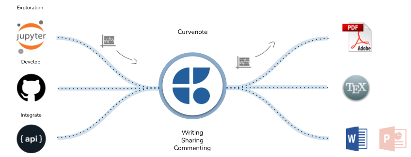 How to do a content analysis [7 steps] - Paperpile