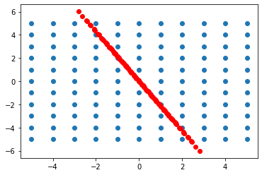 <Figure size 432x288 with 1 Axes>