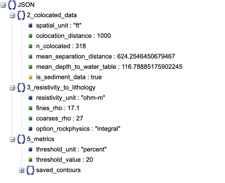 Visualization of input_variables.json file.