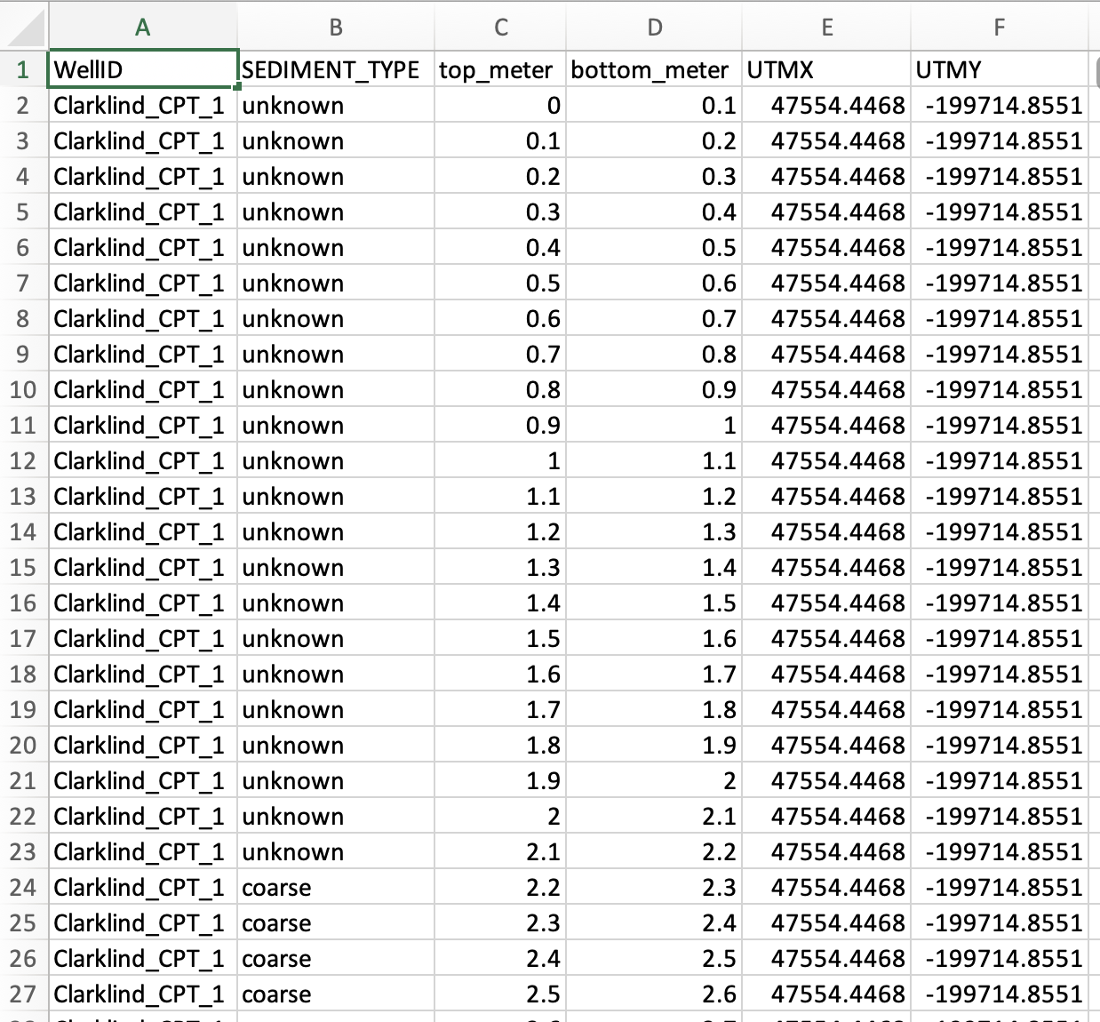 Example csv file for the sediment type data.