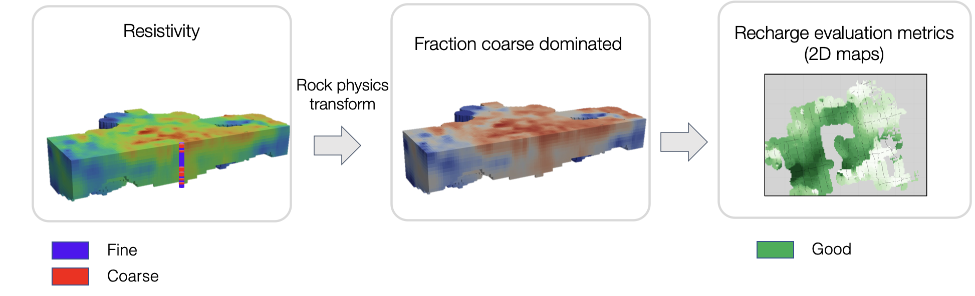 A conceptual diagram visualizing the numerical workflow used in the fastpath app.