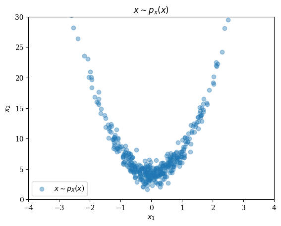 Figure(PyObject <Figure size 640x480 with 1 Axes>)