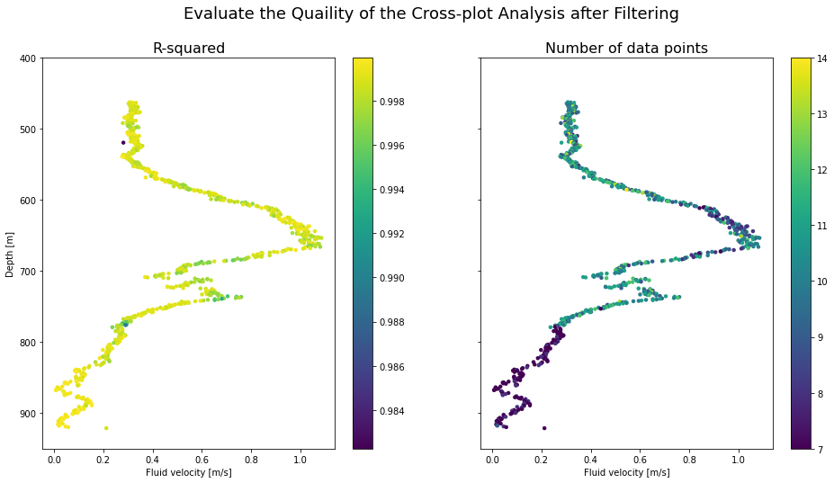 <Figure size 1152x576 with 4 Axes>