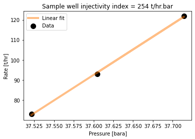 <Figure size 432x288 with 1 Axes>