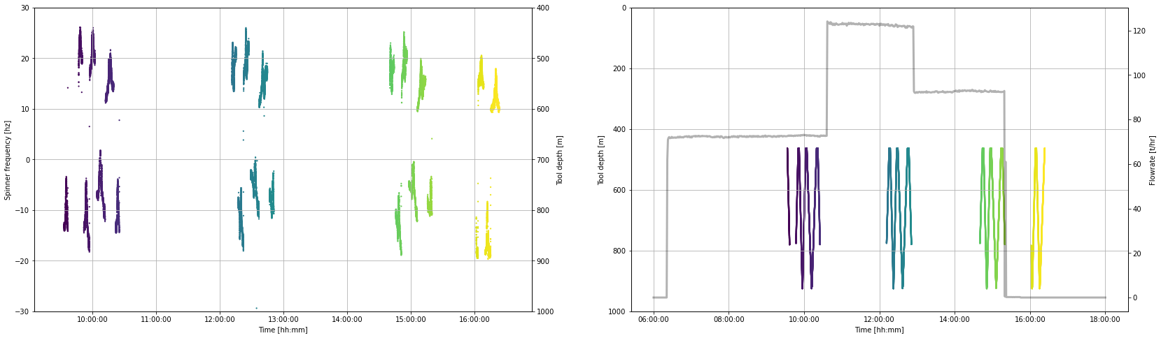 <Figure size 2016x576 with 4 Axes>