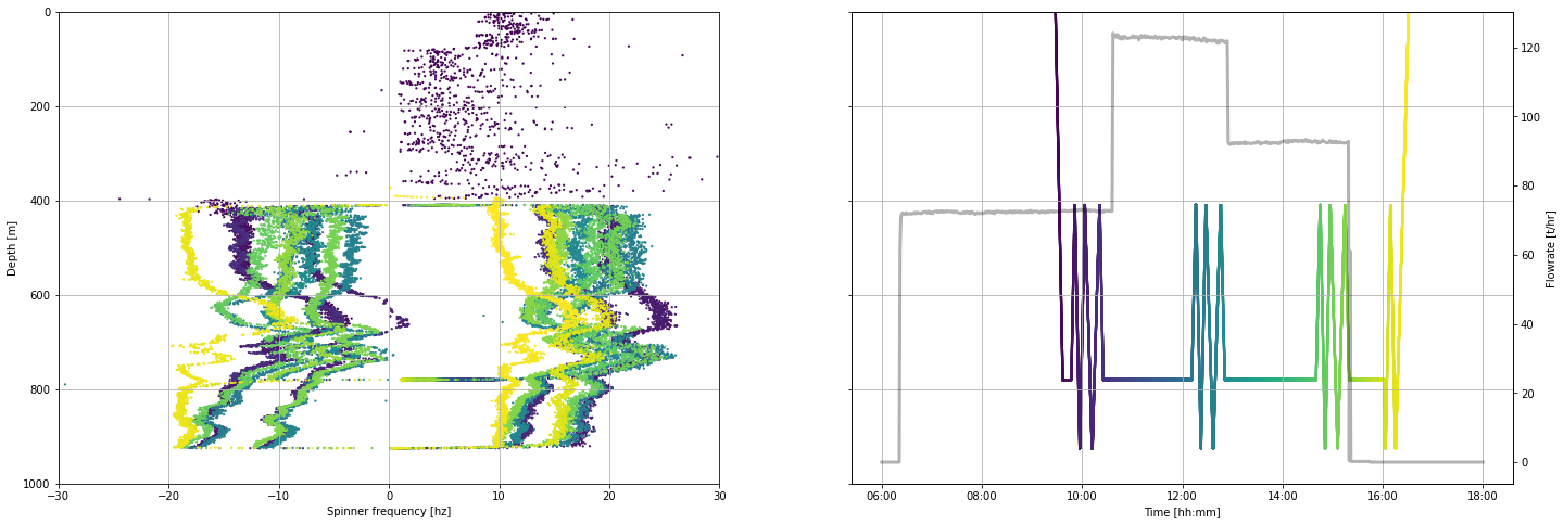 <Figure size 1728x576 with 3 Axes>