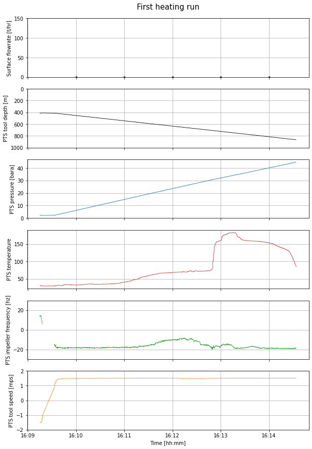 <Figure size 720x1080 with 6 Axes>