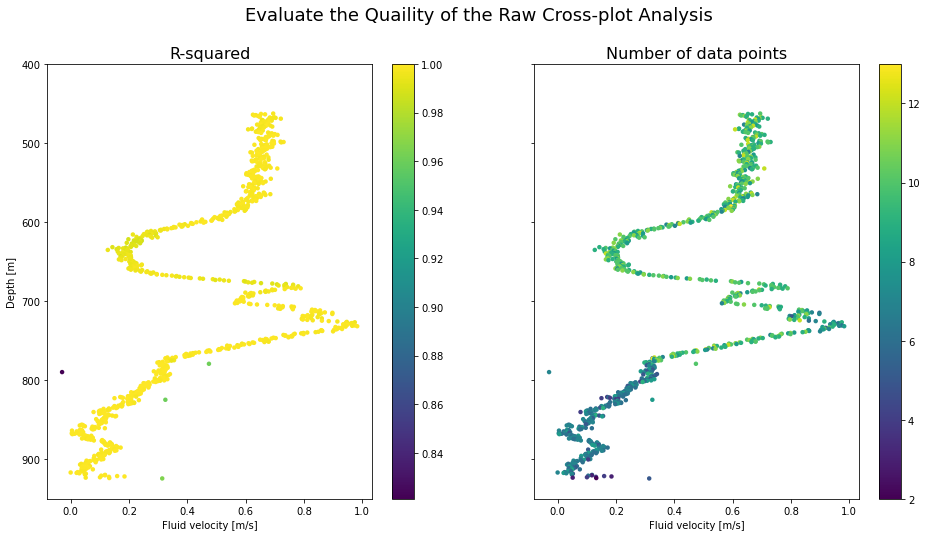 <Figure size 1152x576 with 4 Axes>