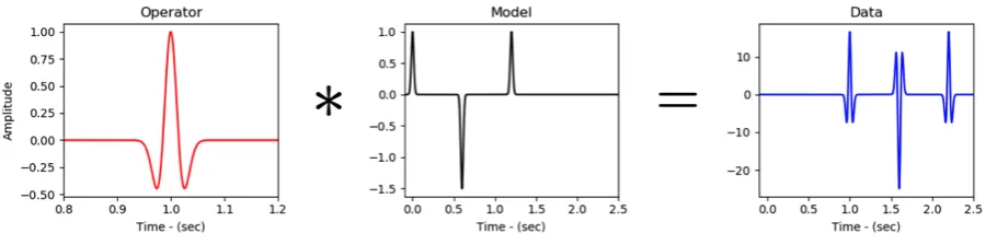 Color Decon Example Decon - Transform