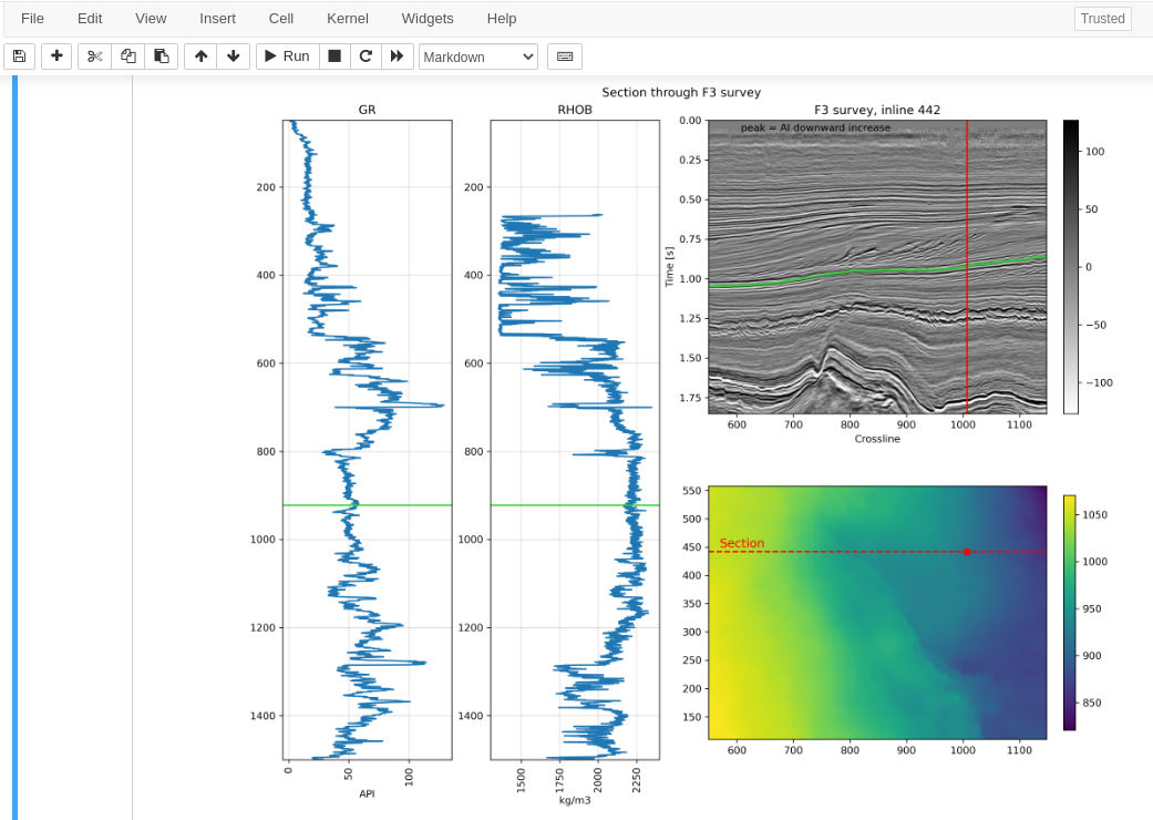 the jupyter notebook