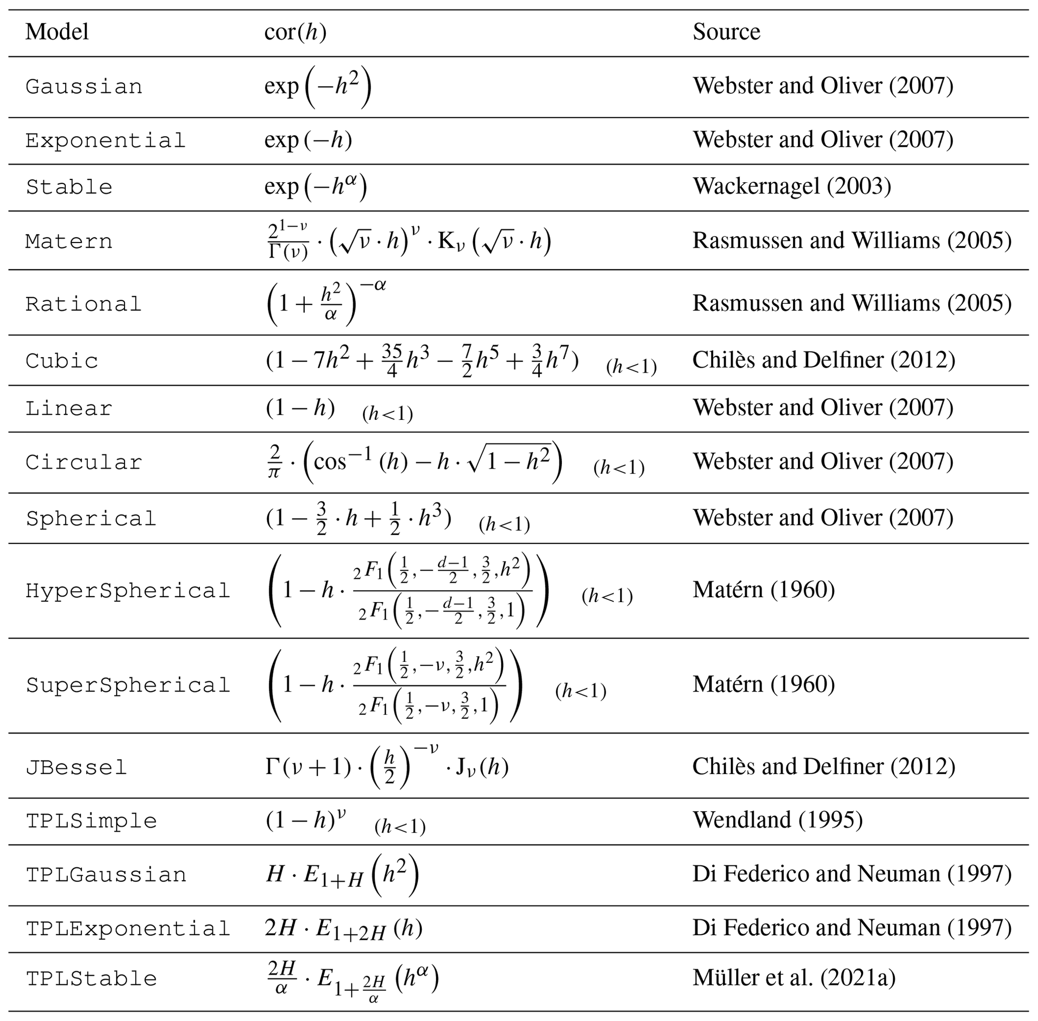 CovModel list