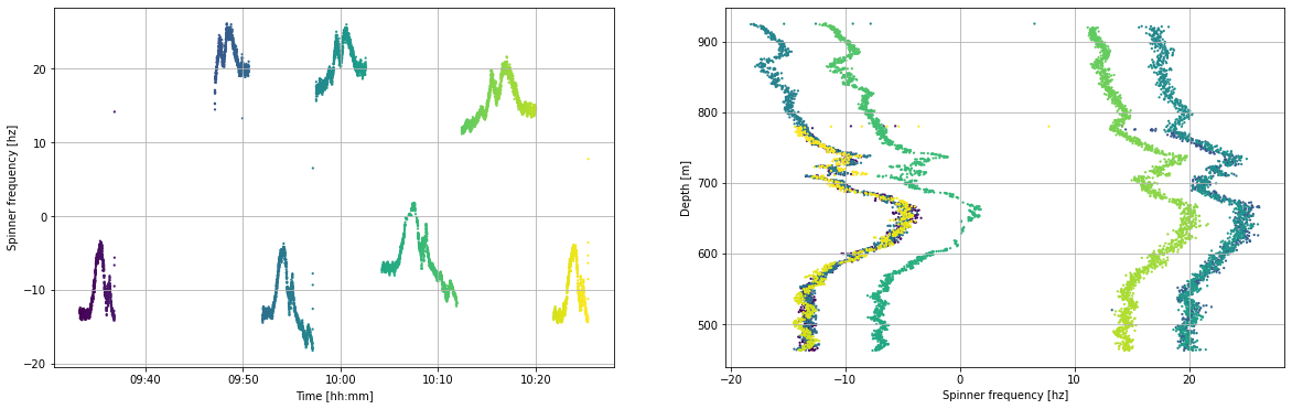 <Figure size 1440x432 with 2 Axes>