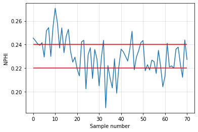 <Figure size 432x288 with 1 Axes>