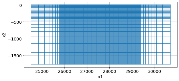 <Figure size 864x288 with 1 Axes>