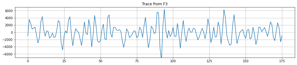 <Figure size 1152x216 with 1 Axes>