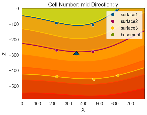 <Figure size 640x480 with 1 Axes>