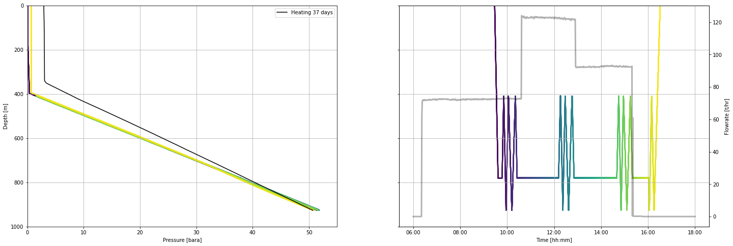 <Figure size 1728x576 with 3 Axes>