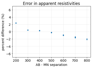 <Figure size 432x288 with 1 Axes>