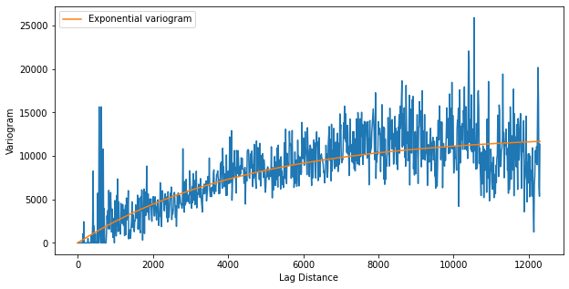 <Figure size 720x360 with 1 Axes>