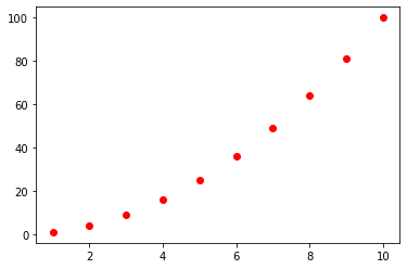 <Figure size 432x288 with 1 Axes>