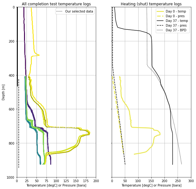 <Figure size 720x720 with 2 Axes>