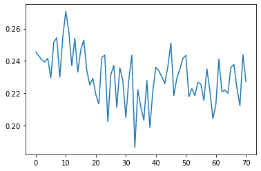 <Figure size 432x288 with 1 Axes>