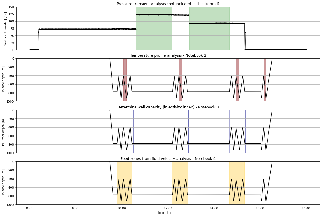 <Figure size 1296x864 with 4 Axes>