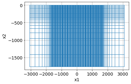 <Figure size 432x288 with 1 Axes>