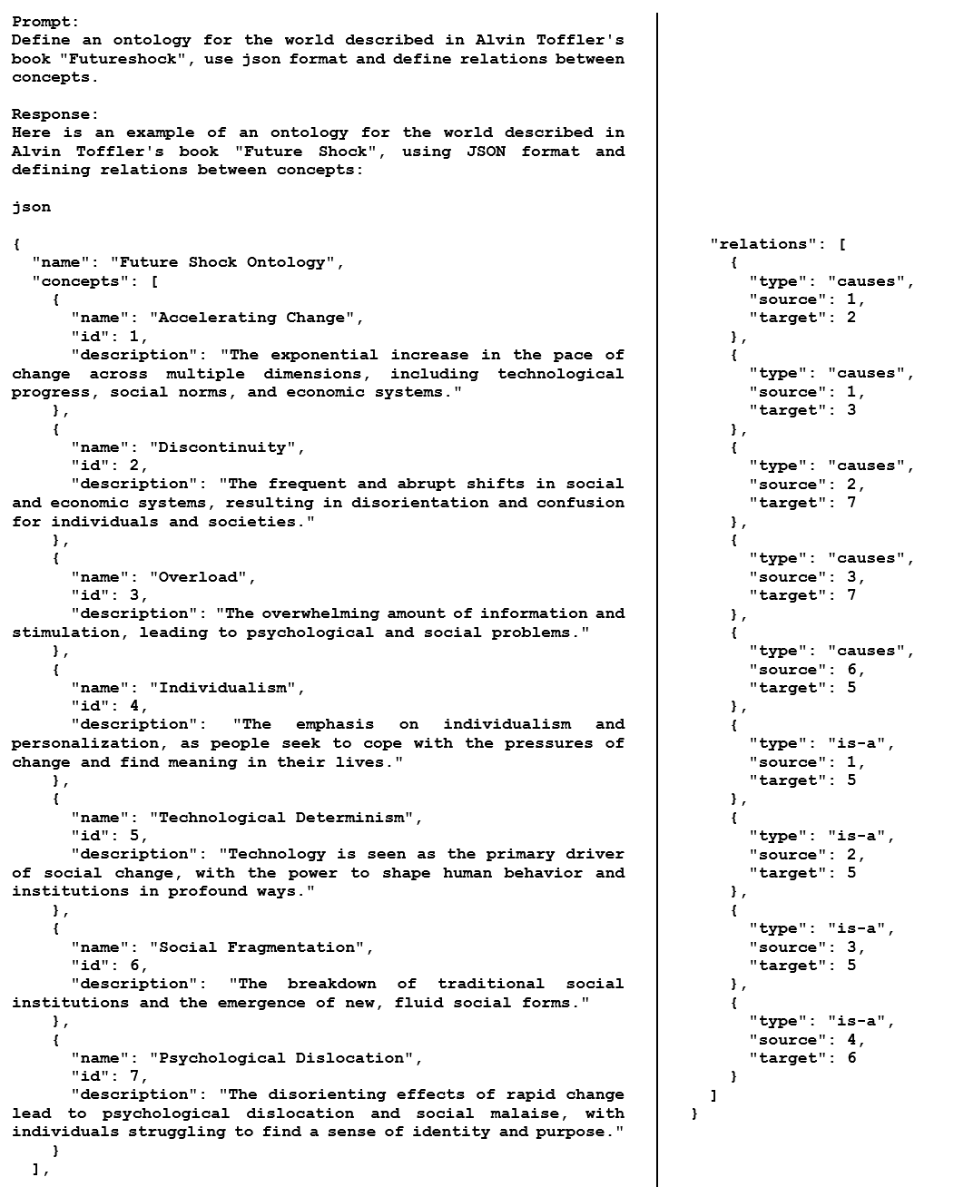 A Sample of Raw LLM-Generated Output in JSON Format