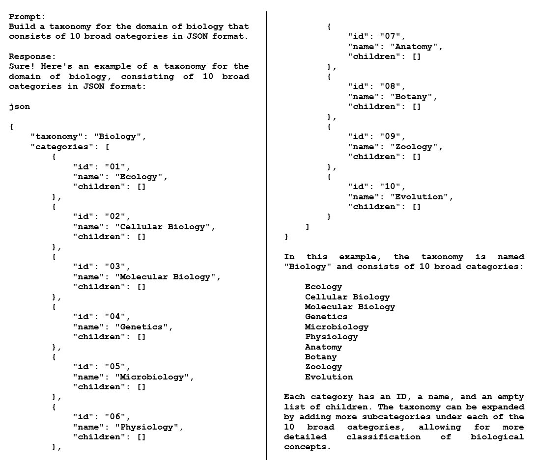 An Example of the Taxonomical Part of an Ontology for the Field of Biology in JSON Format