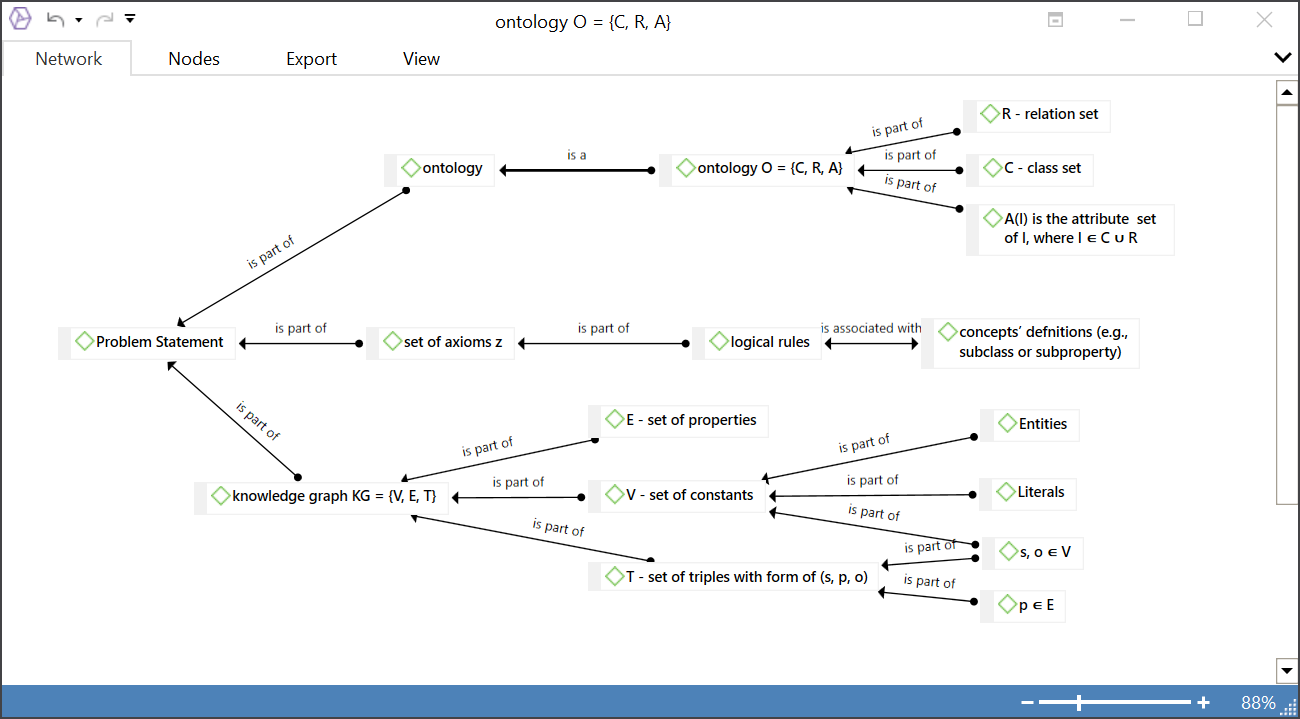 Ontology and Knowledge Graph Model Concept Map