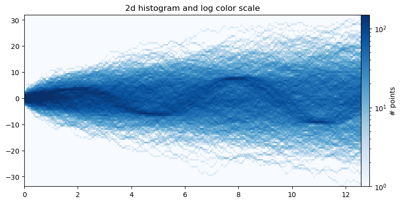 <Figure size 800x400 with 2 Axes>