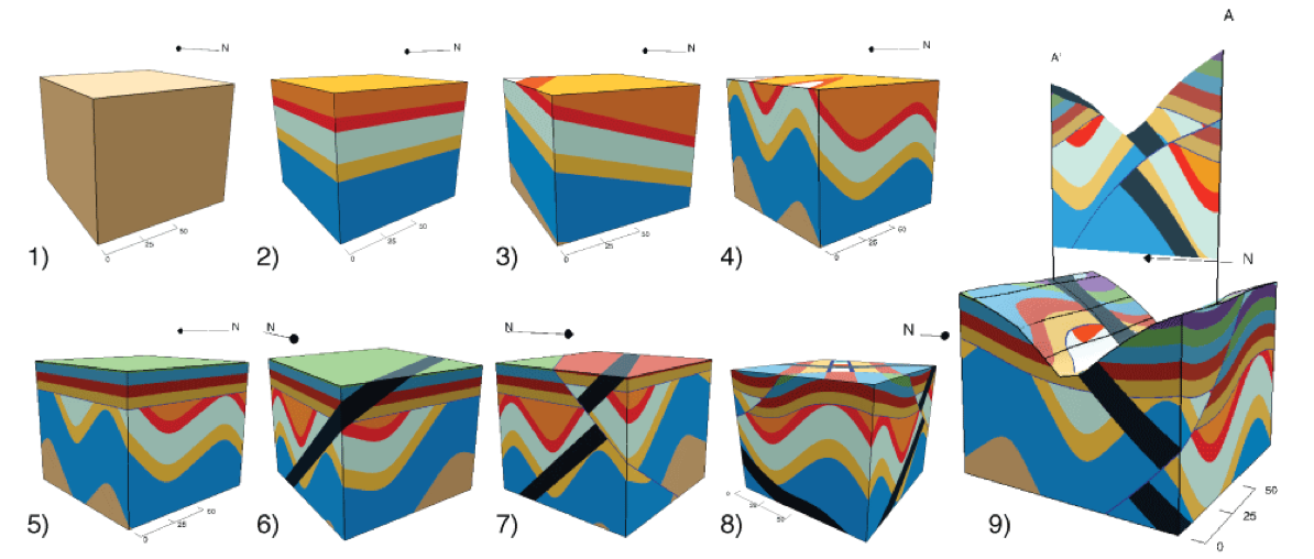 Parameterized geologic models using a series of analytic functions. Models were created using Visible Geology (https://app.visiblegeology.com).