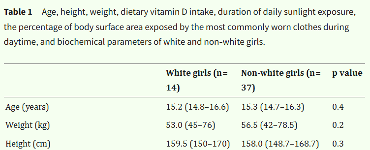 Das et al. (2005), truncated Table 1