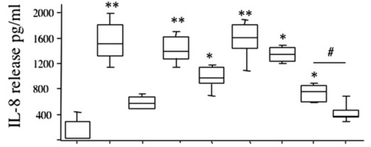 Gagliardo et al. 2011 LINK. The error bars, their spacing, slope, and even the X-axis markings are irregular.