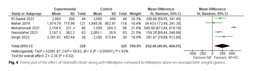 Manouchehri et al. (2024). Always question forest plot outliers!